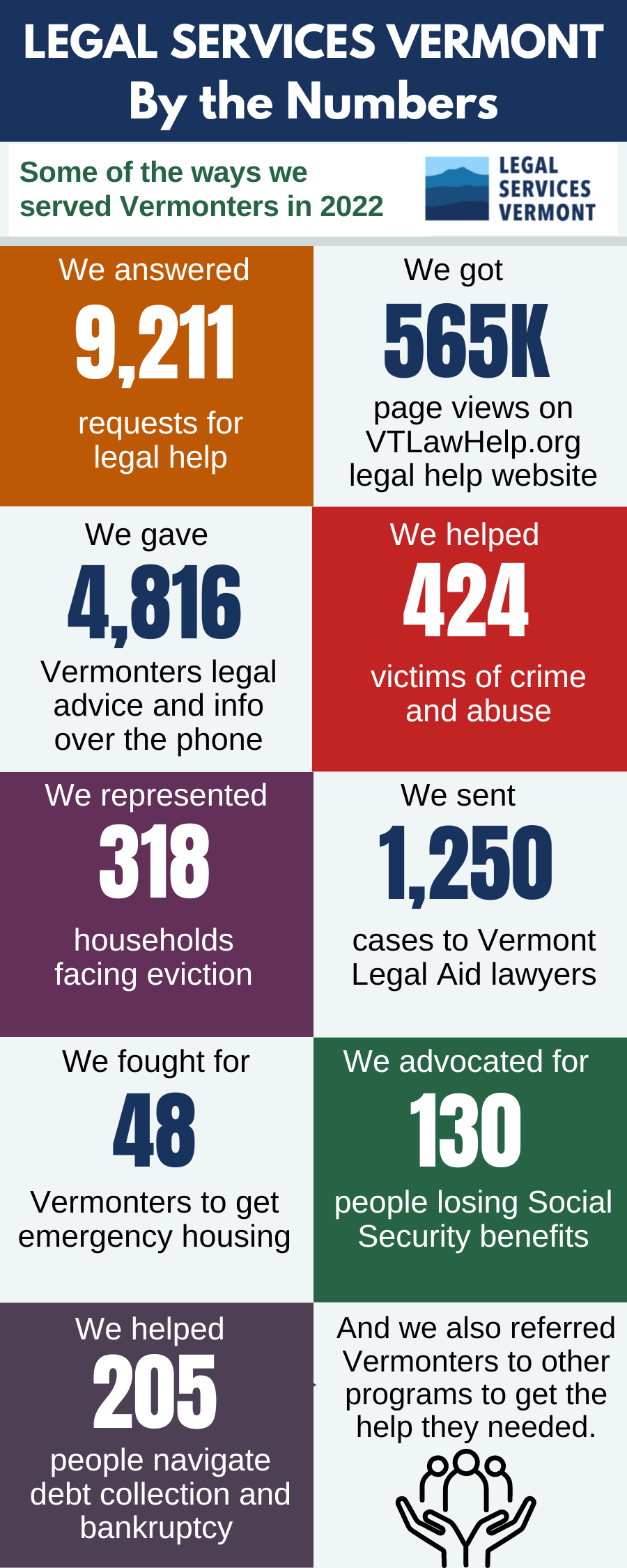 Graphic of the LSV statistics already listed on this page